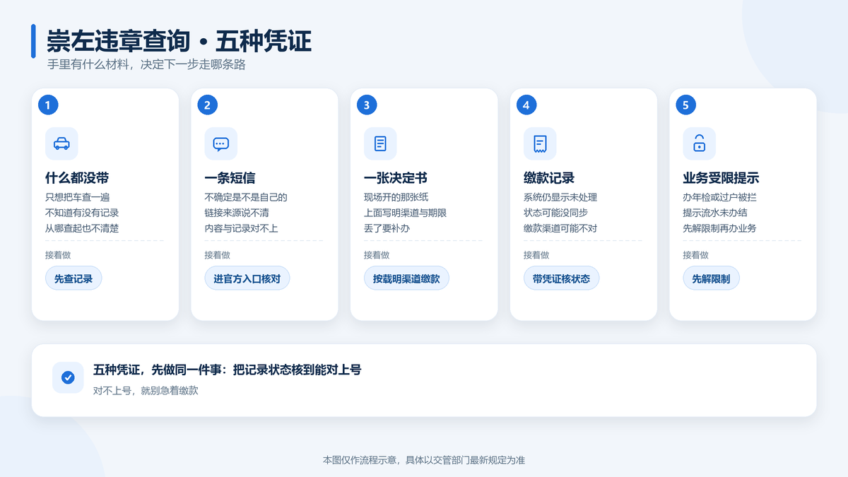 崇左违章查询的五种凭据情形